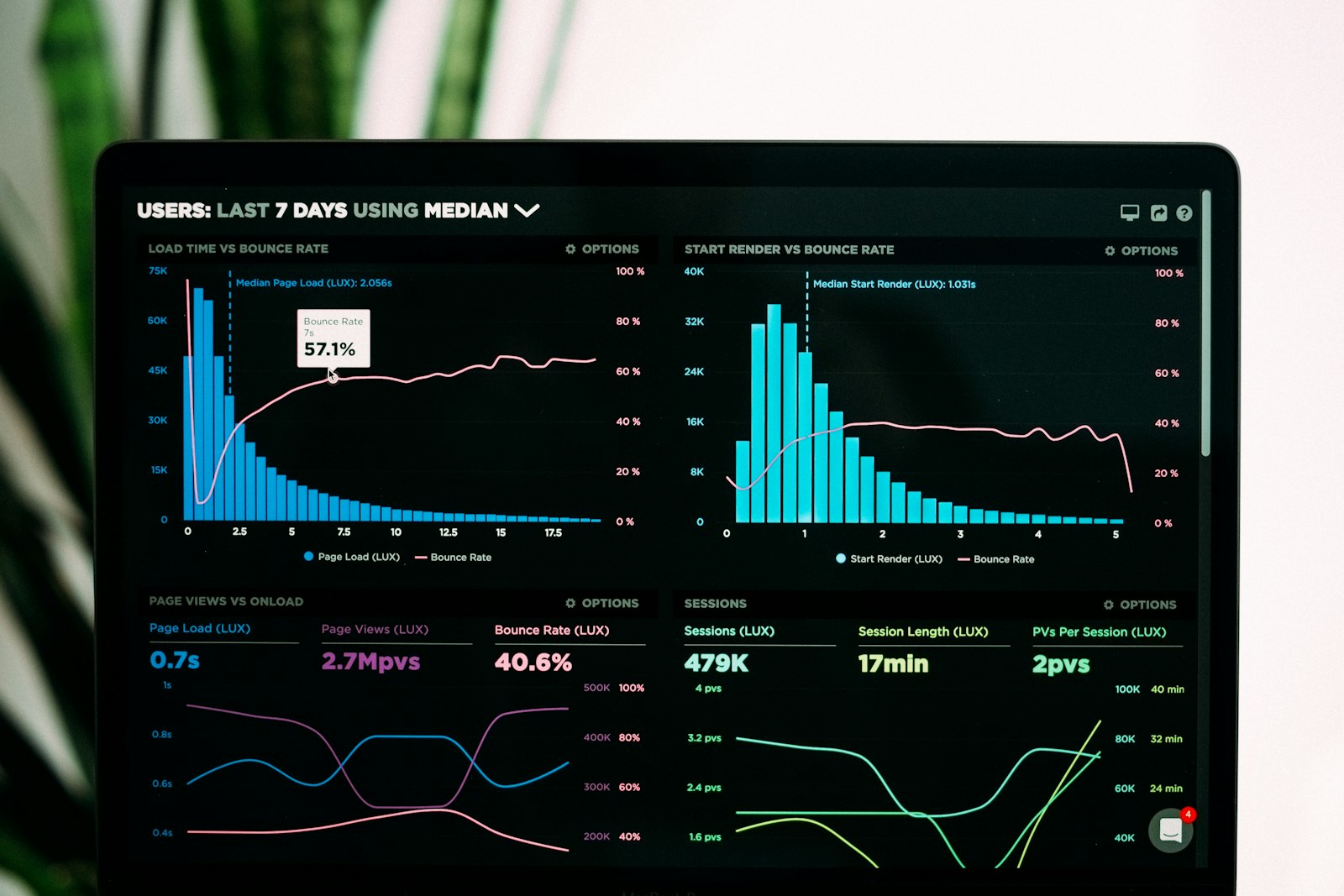Sales-Pipeline-Dashboard
