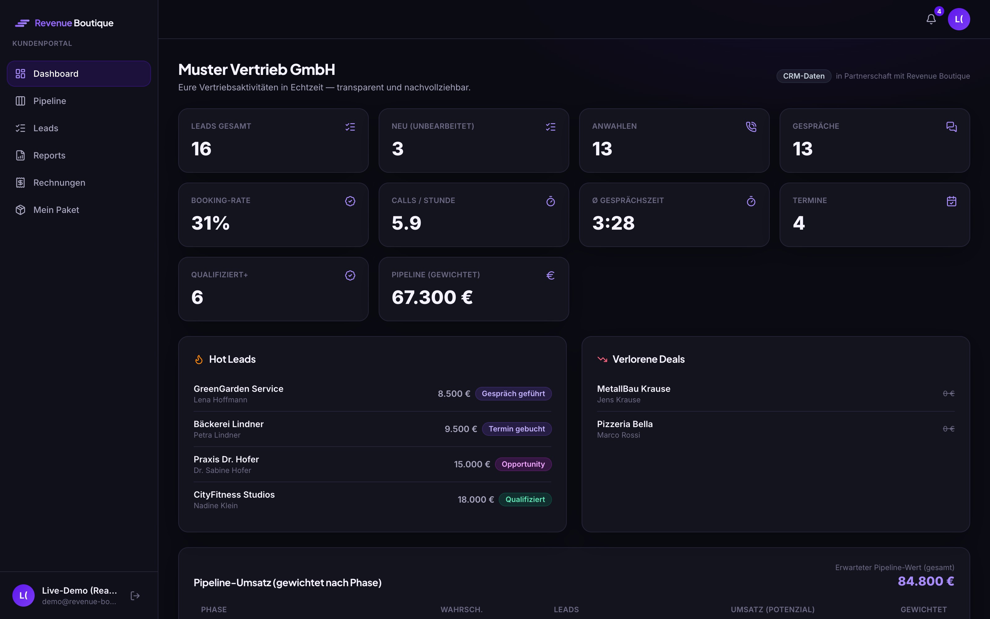 Revenue Boutique Kundenportal — Dashboard mit Anrufen, Pipeline, Hot Leads und KPIs in Echtzeit